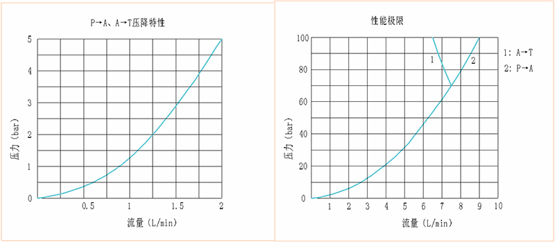 特性曲线1.png