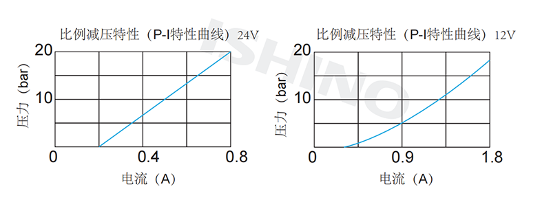 性能图.png