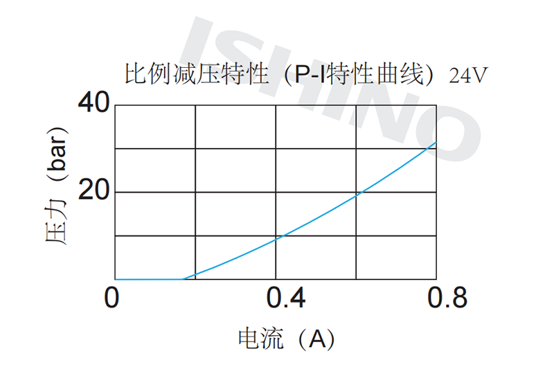 性能图.png