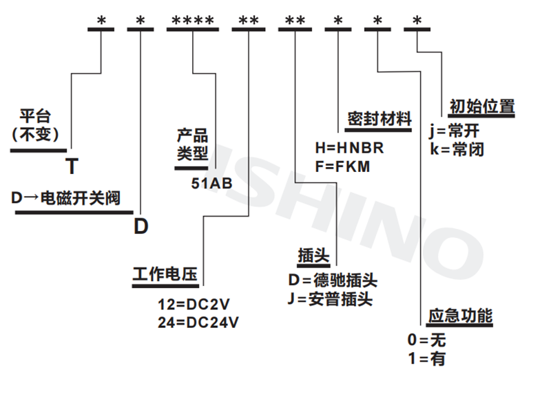 选型说明.png