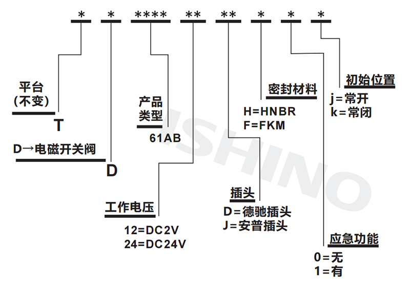 选型说明.png