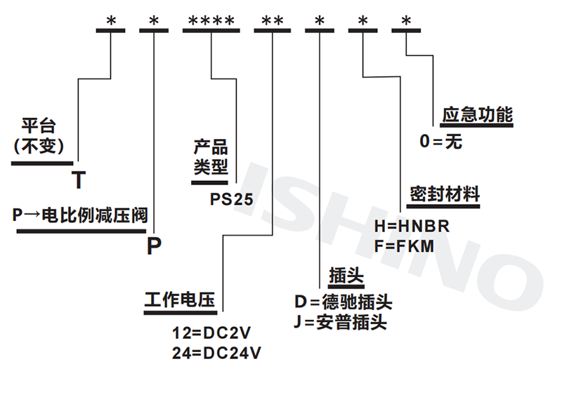 选型说明.png