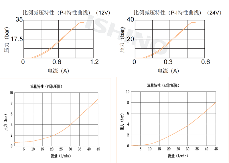 性能图1.png