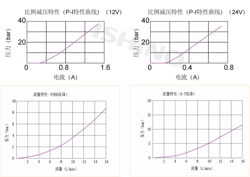 性能图.png