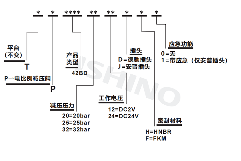 选型说明.png