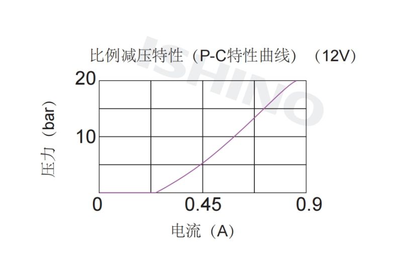 性能图.jpg