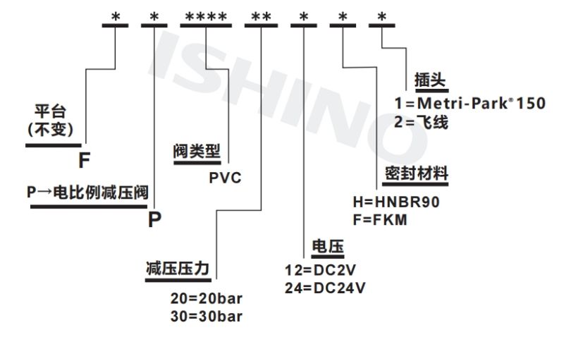 选型说明.jpg