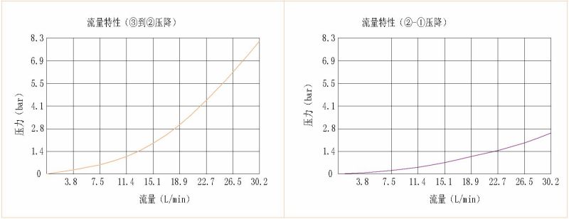 性能图.jpg