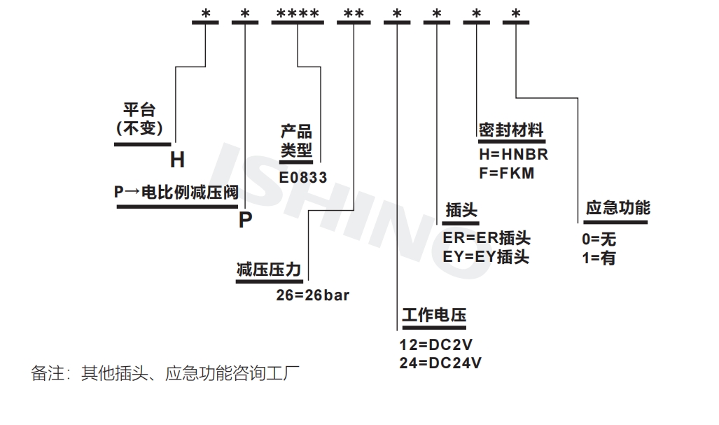 选型说明.png