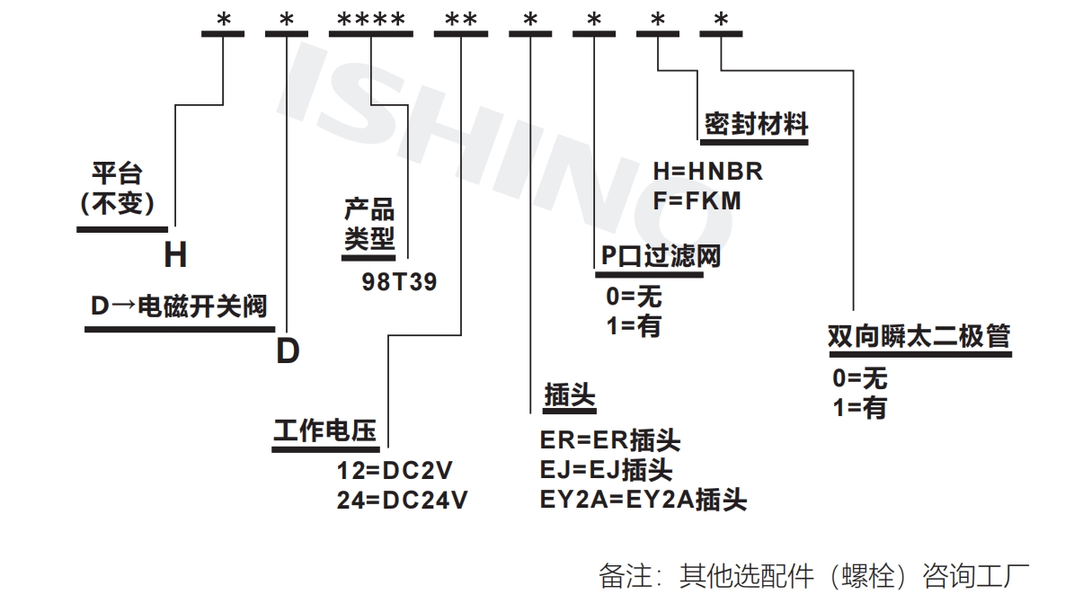 选型说明.png