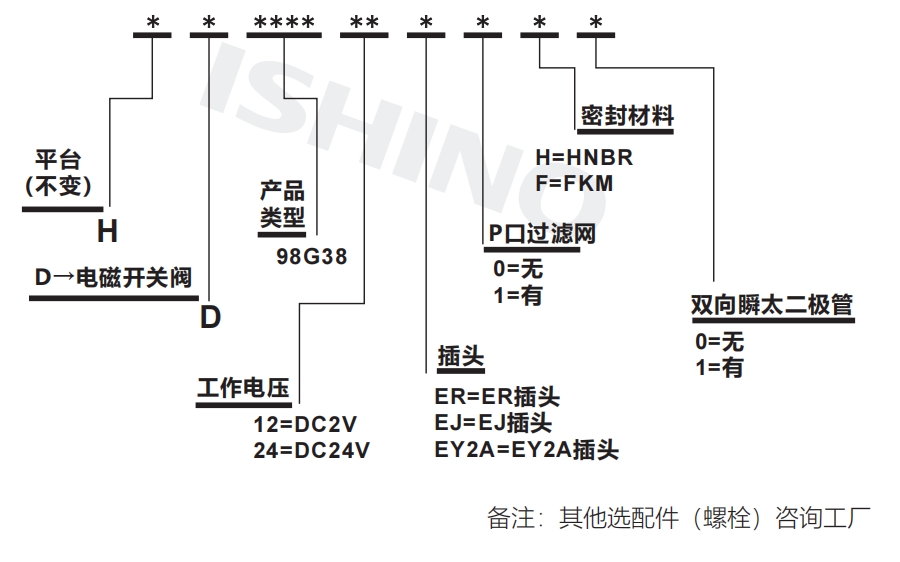 选型说明.png